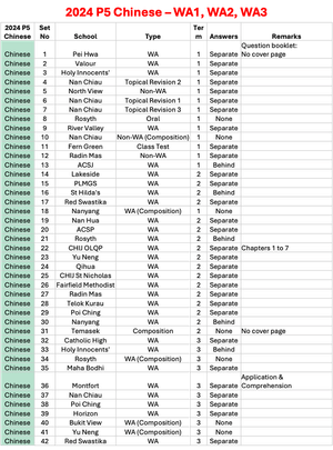 2024 P5 Chinese - WA1, WA2 &amp; WA3