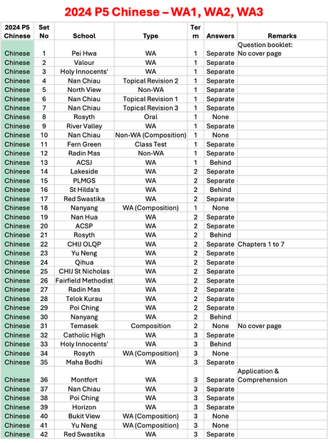 2024 P5 Chinese - WA1, WA2 &amp; WA3