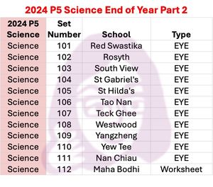 2024 P5 Science - End of Year Part 2