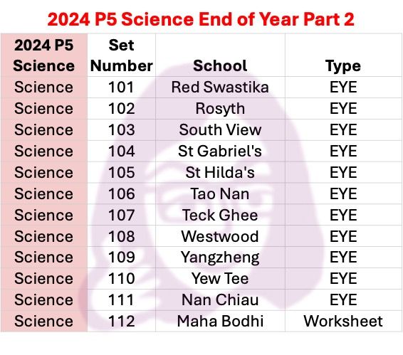 2024 P5 Science - End of Year Part 2