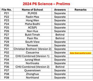 2024 P6 Science - Prelims Set B