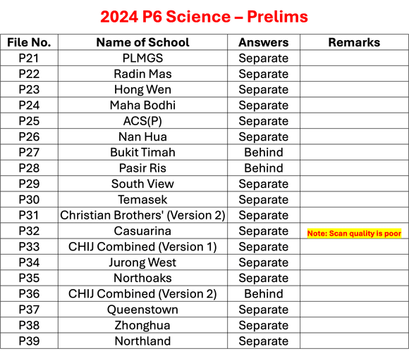 2024 P6 Science - Prelims Set B