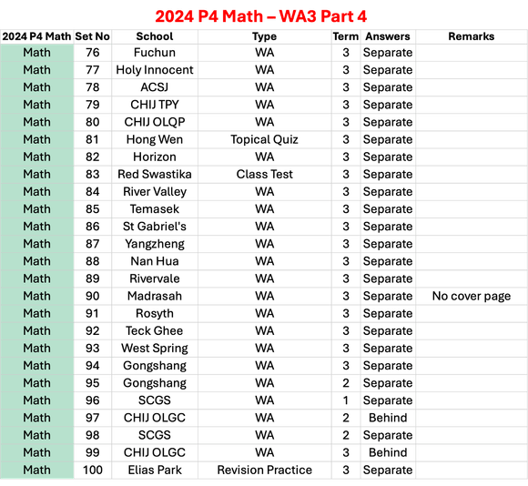 2024 P4 Math - WA3 Part 4