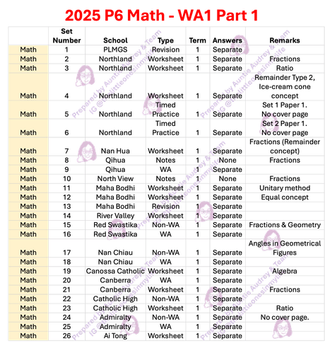 2025 P6 Math - WA1 Part 1