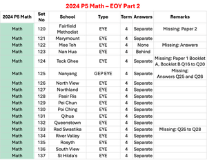 2024 P5 Math - EOY Part 2