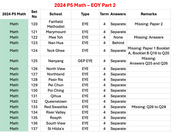 2024 P5 Math - EOY Part 2