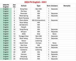 2024 P4 English - WA1