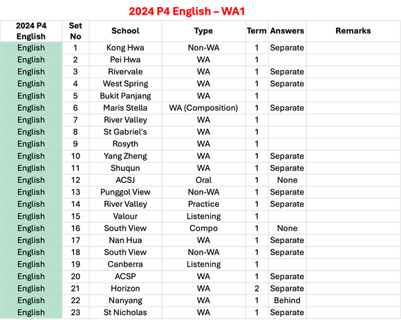 2024 P4 English - WA1