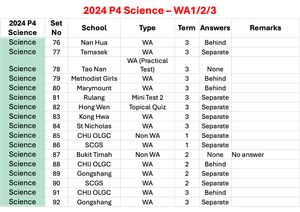 2024 P4 Science - WA1/2/3