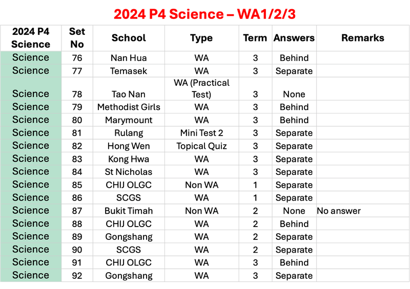 2024 P4 Science - WA1/2/3