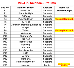 2024 P6 Science - Prelims Set A