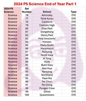 2024 P5 Science - End of Year Part 1