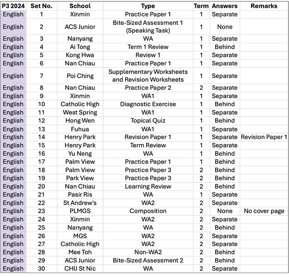 2024 P3 English Part 1 - WA1 and WA2