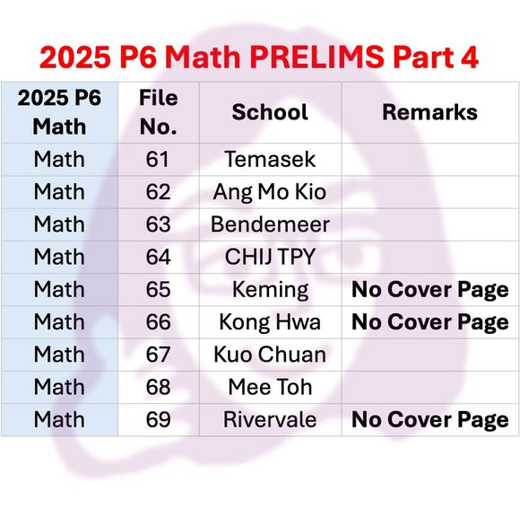 2025 P6 Math - PRELIMS Set 4