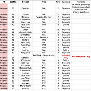 2024 P3 Science Part 2 - WA2, WA3 and EOY