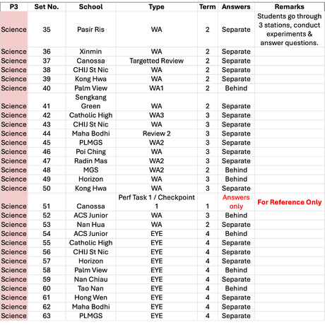 2024 P3 Science Part 2 - WA2, WA3 and EOY