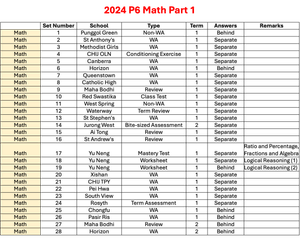 2024 P6 Math Part 1 - WA1 &amp; WA2