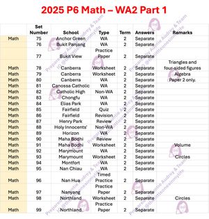 2025 P6 Math - WA2 Part 1