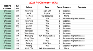 2024 P4 Chinese - WA2