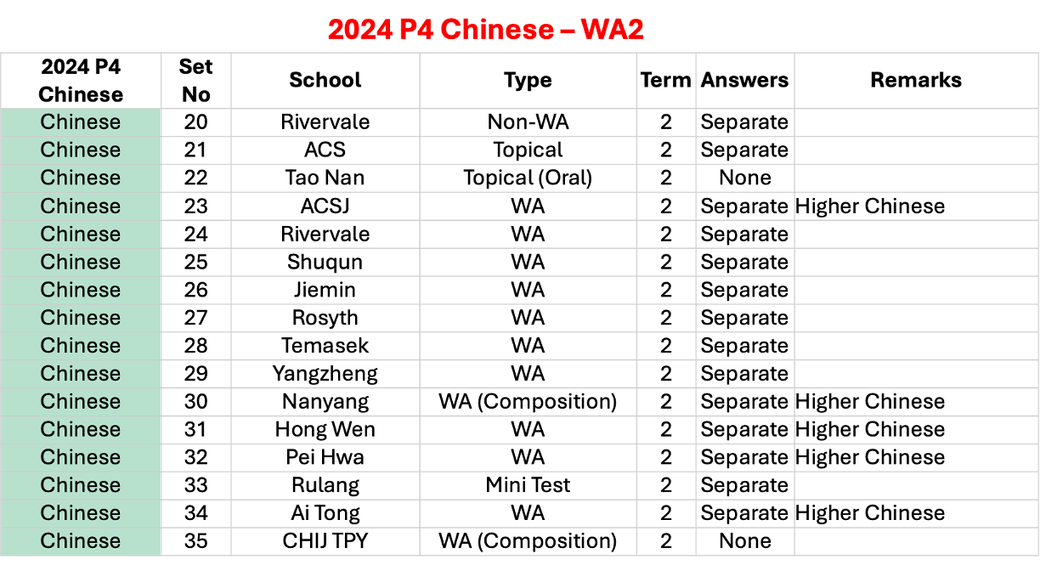 2024 P4 Chinese - WA2