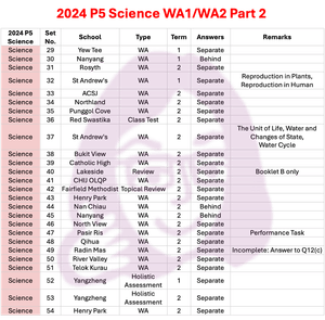 2024 P5 Science - WA1/2 Part 2