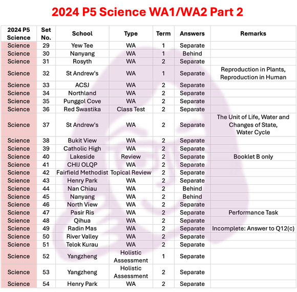 2024 P5 Science - WA1/2 Part 2