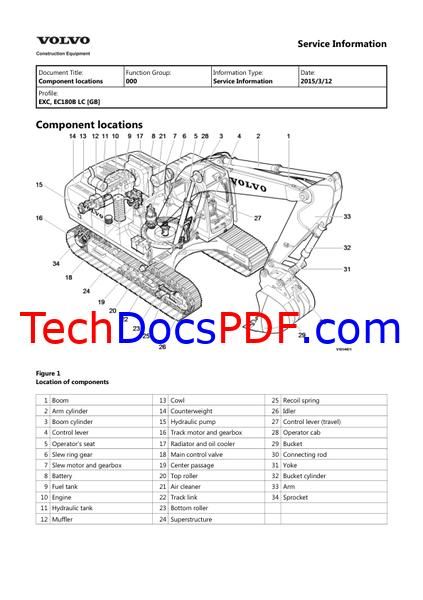 Volvo EC180B LC Excavator Service Manual