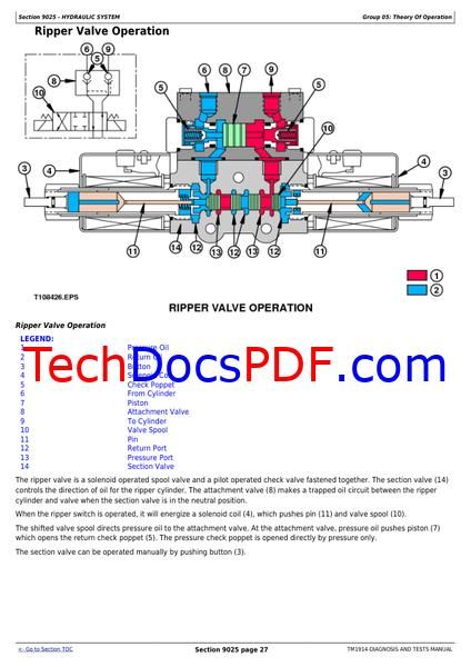 John Deere 670C, 670CH, 672CH, 770C, 770CH, 772CH Series II Motor Graders Diagnosis and Tests Manual