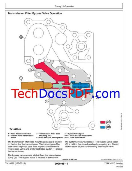 John Deere 724K 4WD Loader Operation &amp; Test Technical Manual (TM10696)