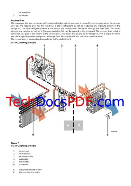 Volvo BL61B Backhoe Loaders Service Manual
