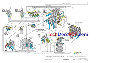 John Deere 690E LC Excavator - Section Hydraulic System - Tehnical Manual