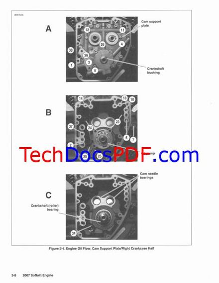 2007 Harley-Davidson Softail Service Manual
