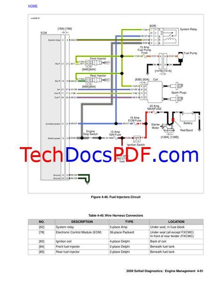 2009 Harley-Davidson Softail Models Electrical Diagnostic Manual