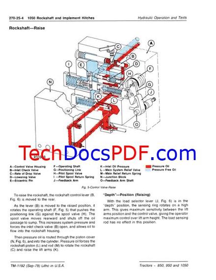 John Deere 850, 900HC, 950 and 1050 Tractors Technical Manual (TM1192)