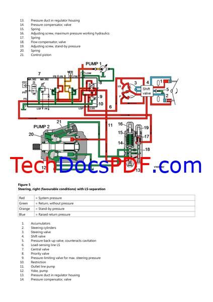 Volvo L110E Wheel Loaders Service Manual