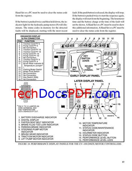 Hyster S135XL, S150XL, S155XL Forklift Trucks Service Manual