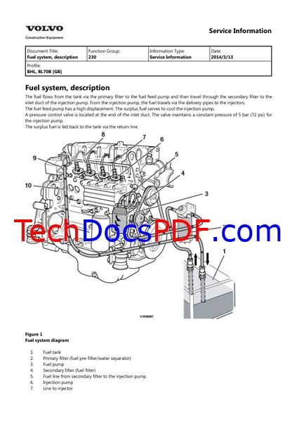 Volvo BL70B Backhoe Loaders Service Manual