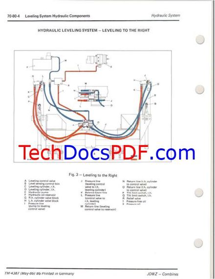 John Deere 932–1085 Hydro/4 Combines Technical Manual (TM4387)