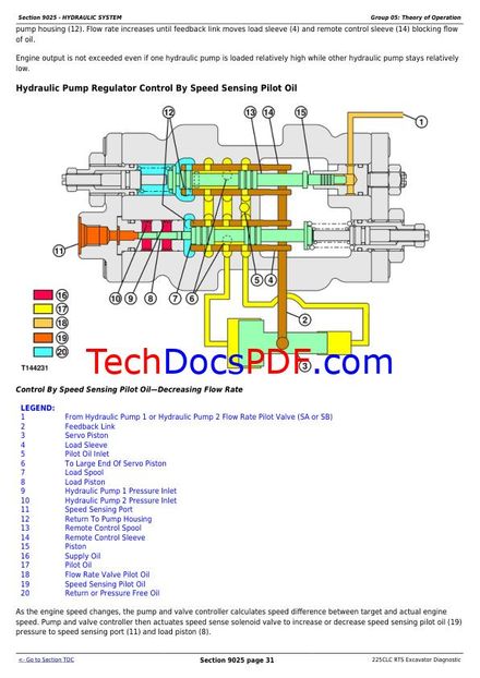 John Deere 225CLC RTS Excavator 2013 Service Manual (TM2095) - Diagnostic, Operation &amp; Test