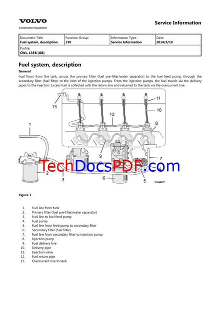 VOLVO L35B COMPACT WHEEL LOADERS (CWL) SERVICE MANUAL
