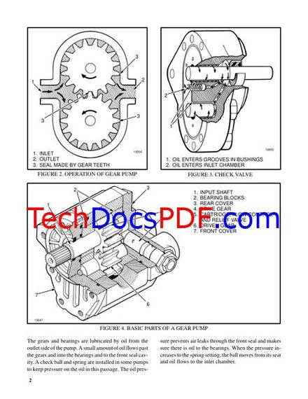 Hyster S40F, S50F Forklift Trucks Service Manual