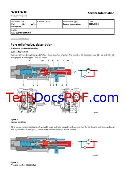 Volvo EC140B LCM Excavators Service Manual