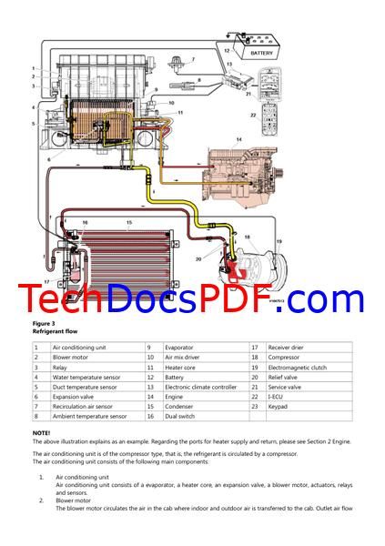 Volvo EC210C L Excavator Service Manual