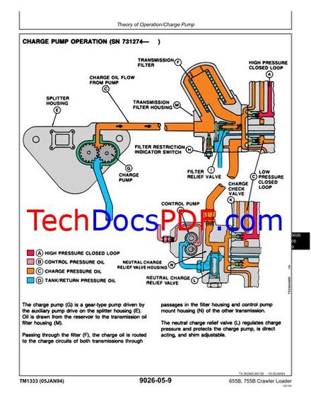 John Deere 655B and 755B Crawler Loader Operation and Test Manual (TM1333)