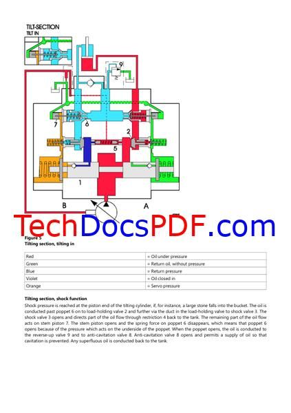 Volvo BM L50B Wheel Loaders Service Manual