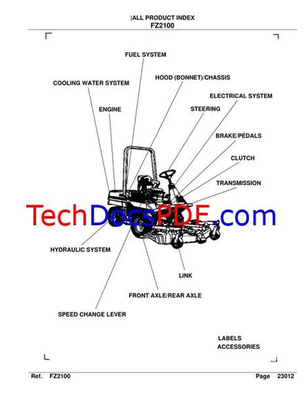 Kubota FZ2100 Tractor Parts Catalog (Collection of 4 manuals)