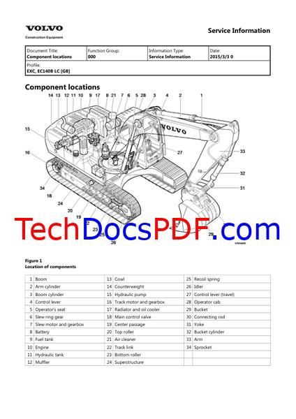 Volvo EC140B LC Excavators Service Manual