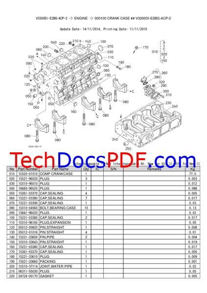 KUBOTA V3300DI E2BG ACP 2 ENGINE PARTS CATALOG