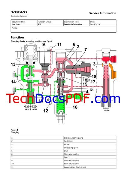 Volvo L90C and L120C Loader Service Manual