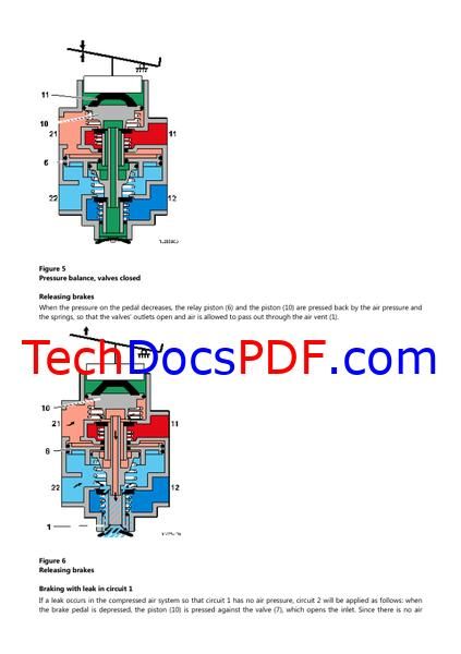 Volvo A20C Articulated Haulers Service Manual